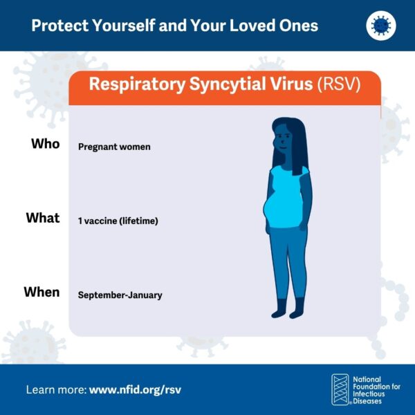 RSV Pregnant IG